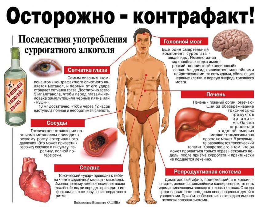 Алкогольное отравление – смертельная опасность